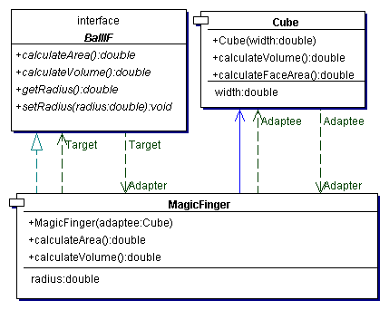 爪哇语言结构性模式之变压器模式介绍(下)（图四）