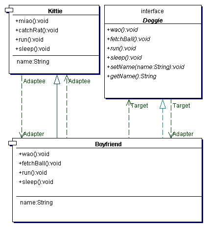 爪哇语言结构性模式之变压器模式介绍(下)（图五）