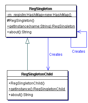 爪哇语言单态创立性模式介绍(下)（图二）