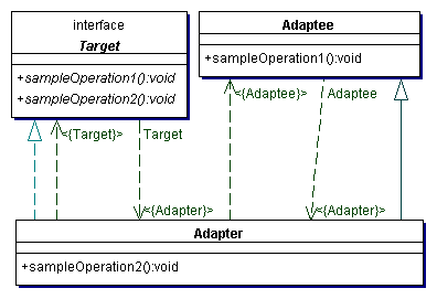 爪哇语言结构性模式之变压器模式介绍(上)（图一）