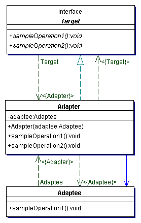 爪哇语言结构性模式之变压器模式介绍(上)（图二）