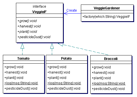 爪哇语言工厂方法创立性模式介绍(上)（图一）