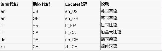 Java模式设计之多态模式与多语言支持（图十）