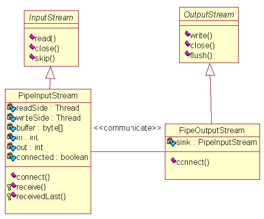 JXTA Platform JAVA参考实现源代码分析(2)（图二）