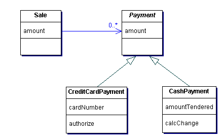 在UML中表示Java继承和接口（图一）