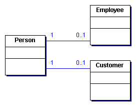 在UML中表示Java继承和接口（图三）