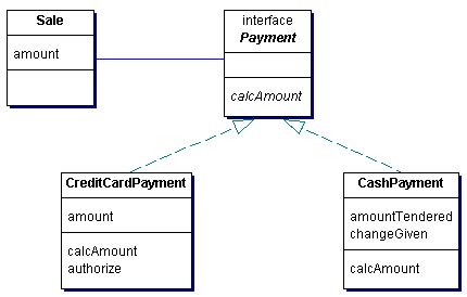 在UML中表示Java继承和接口（图四）