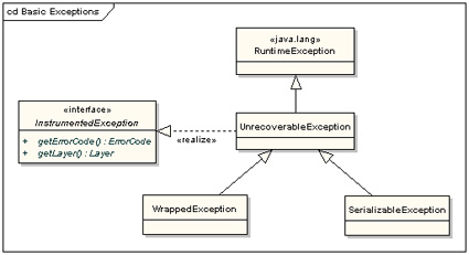J2EE中的异常管理及错误跟踪框架一(图)（图一）