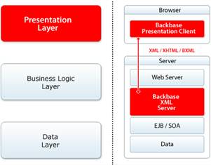 J2EE程序的Backbase Ajax前端(组图)（图一）