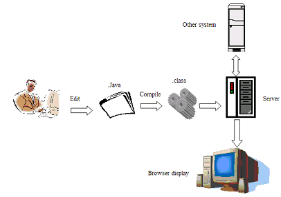 实现J2EE中的多字节字符处理(组图)（图一）