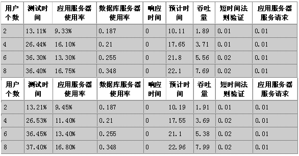 关于J2EE中软件基础结构的瓶颈（图九）