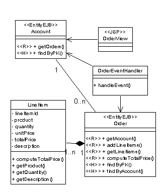 步入J2EE架构和过程基础教程（1）（图五）