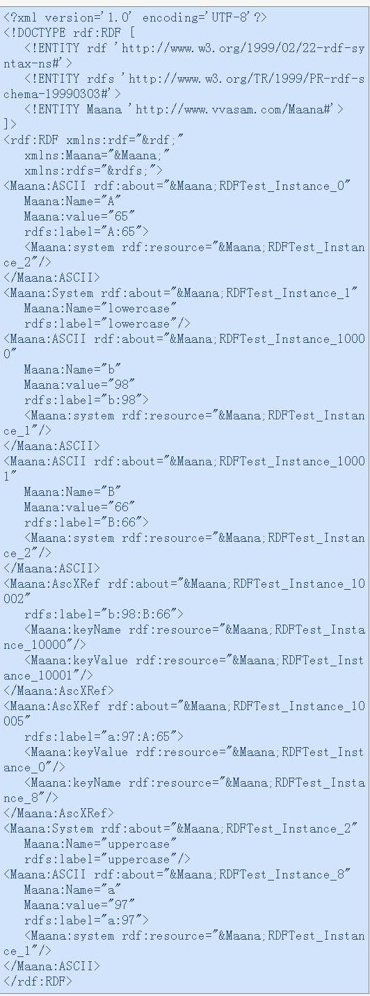 分享:轻松维护RDF元数据模型(图)（图一）