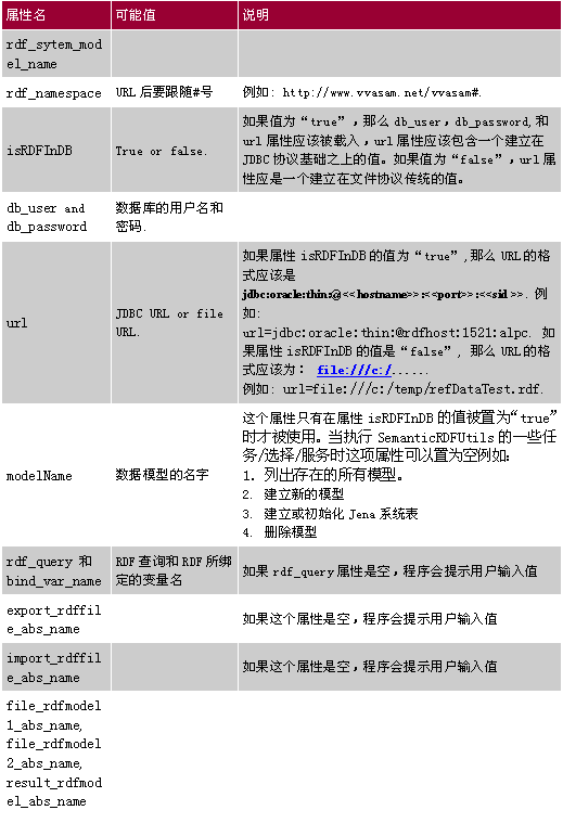 分享:轻松维护RDF元数据模型(图)（图十二）