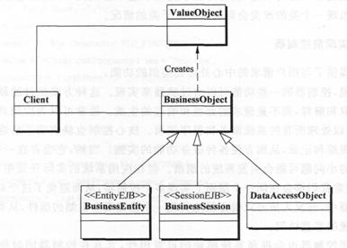 J2EE体系结构设计（2）（图三）