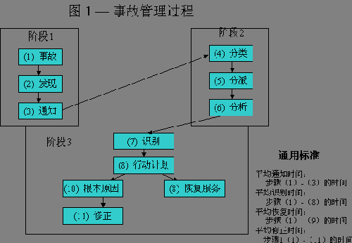 发挥J2EE的优势，管理J2EE的世界（下）