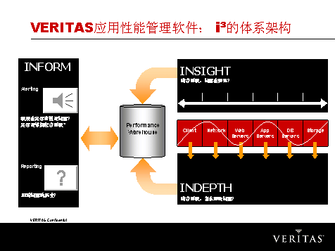 在J2EE平台上实施应用性能管理（图二）