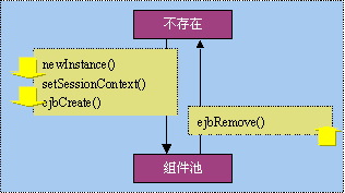 如何开发会话Bean（无状态会话Bean）