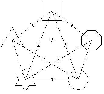 使用J2EE整合企业应用（图二）