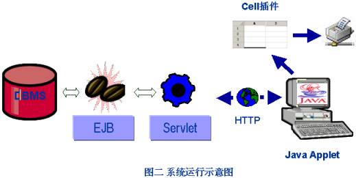 Cell插件在J2EE系统中的应用（图二）