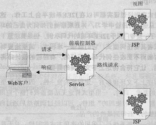 解析J2EE型式的应用(上) （1）（图二）