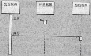 解析J2EE型式的应用(上) （1）（图四）