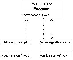 关于装饰Servlet Request对象简介图（图二）