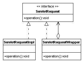 关于装饰Servlet Request对象简介图（图三）