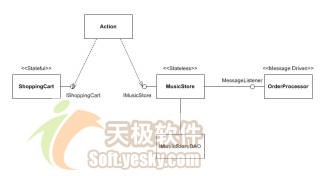 用EJB 3.0开发企业级Bean组件初体验（图二）