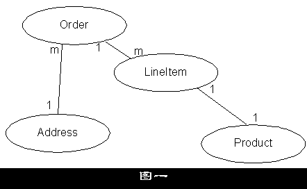 EJB查询语言