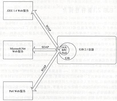 J2EE1.4新特性之EJB2.1的新特性（图一）