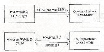 J2EE1.4新特性之EJB2.1的新特性（图三）