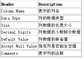 Eclipse3.0配置SQLExplorer数据库2(图)（图五）