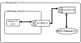 在ADSP中配置Excel作为数据源一(组图)（图一）