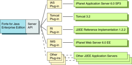 使用Forte for Java开发EJB(下)（图五）