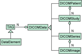 J2EE 与 IBM 对象-关系数据库系列连载二（图二）