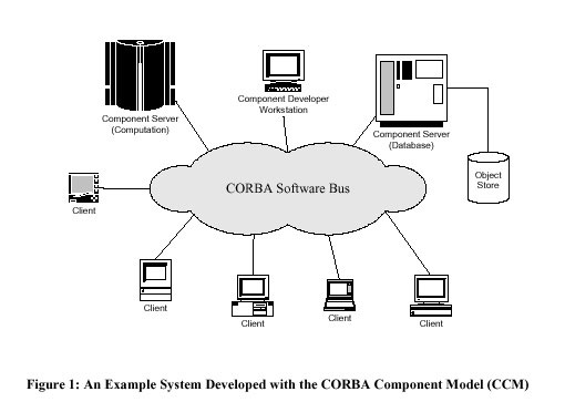 初步了解 Corba 的模块模型概况（图一）