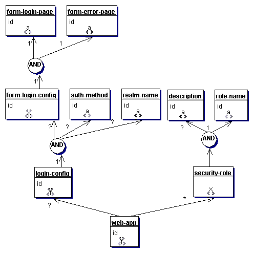 在J2EE Web 应用中使用基于CAPTCHA 的授权模块（图二）