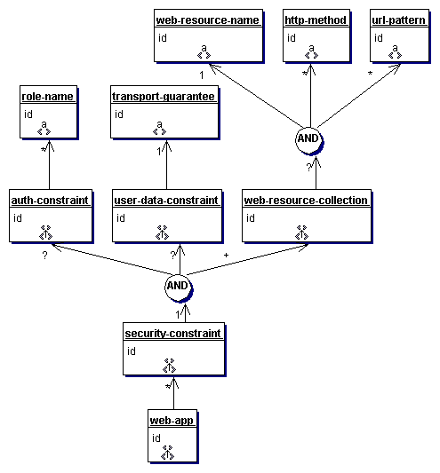 在J2EE Web 应用中使用基于CAPTCHA 的授权模块（图三）