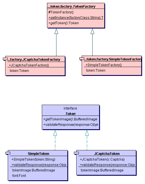 在J2EE Web 应用中使用基于CAPTCHA 的授权模块（图五）