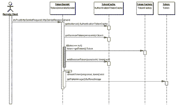 在J2EE Web 应用中使用基于CAPTCHA 的授权模块（图六）