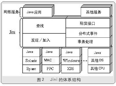 JINI的阿拉丁神灯能亮多久？（图二）