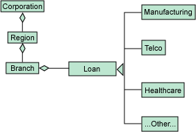 详解J2EE与IBM对象关系的数据库（图五）