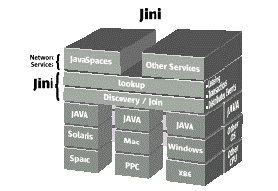 Jini技术介绍(一)