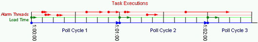 WebSphere Enterprise Scheduler 规划管理（1）（图四）