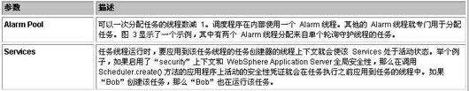 WebSphere Enterprise Scheduler 规划管理（1）（图六）