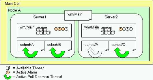 WebSphere Enterprise Scheduler 规划管理（1）（图七）