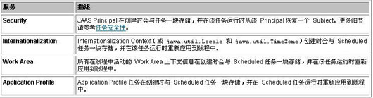 WebSphere Enterprise Scheduler 规划管理（1）（图八）