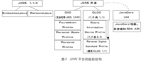 知己知彼——J2ME技术详（图七）