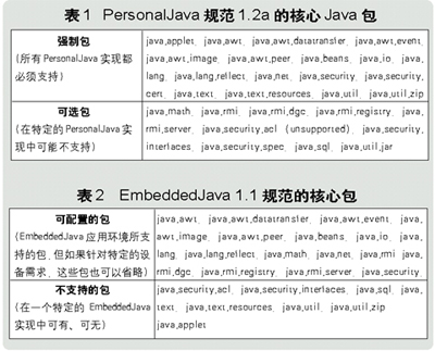 J2ME的起源和发展历程（图三）